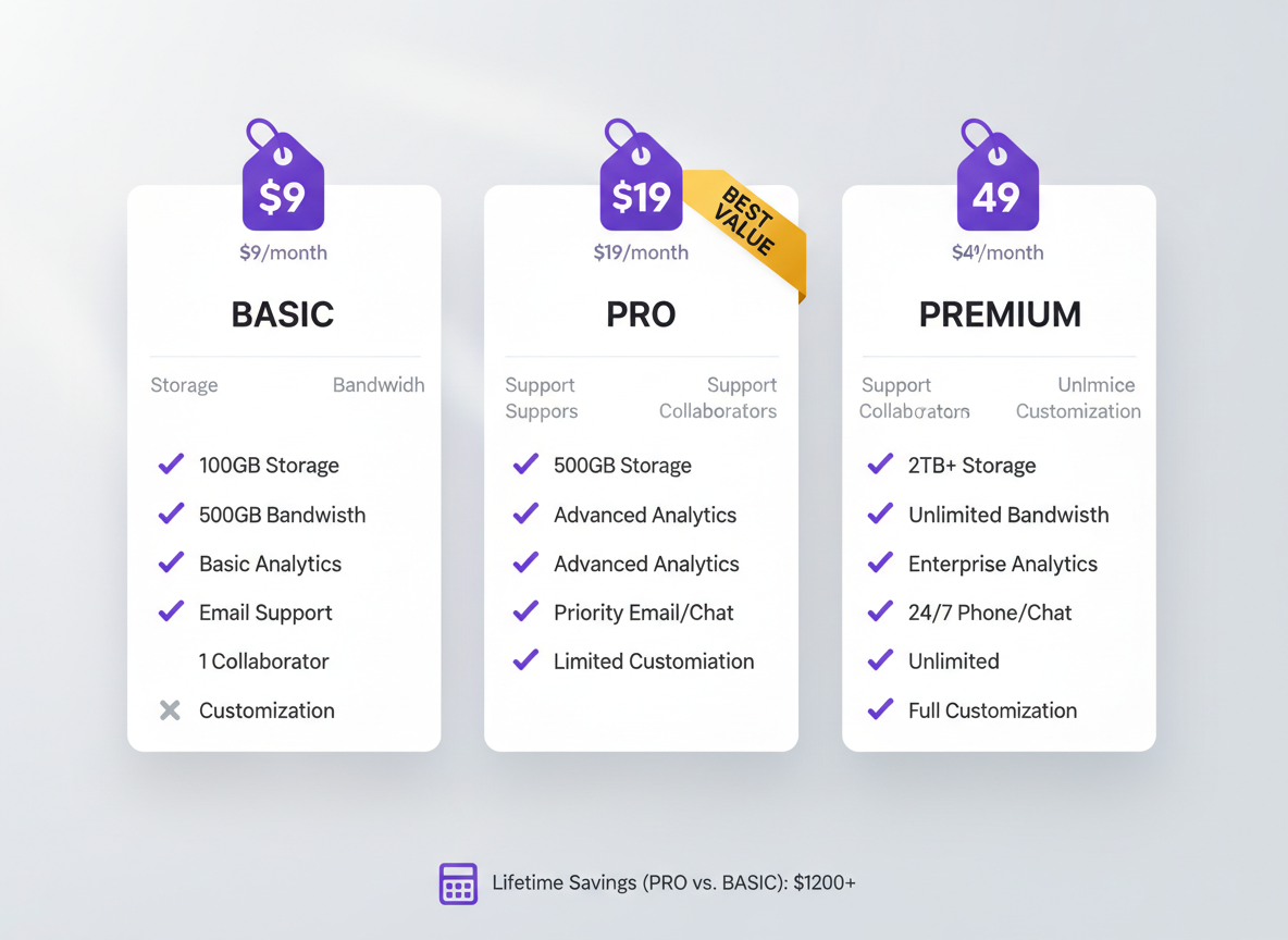 Forento Pricing: Lifetime Deal Value Analysis!