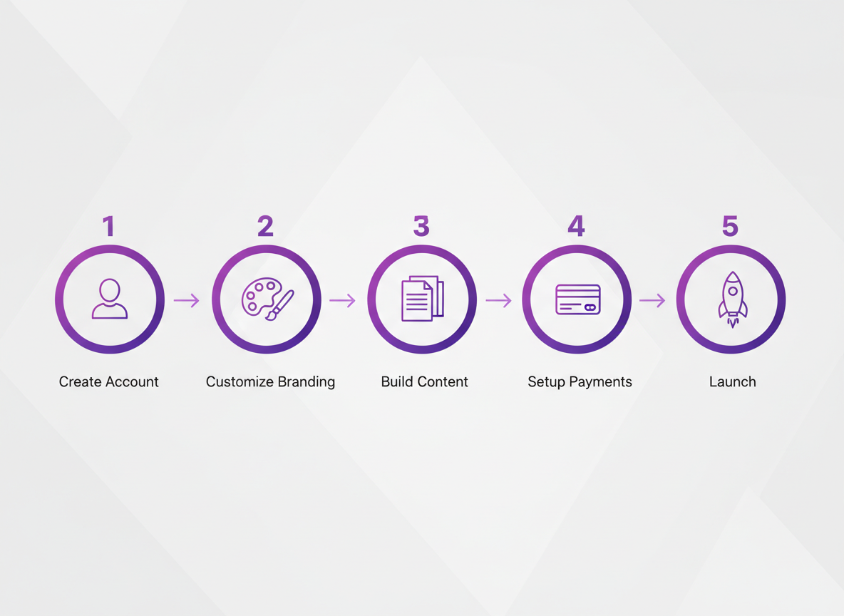 Getting Started with Forento: Quick Setup Guide!