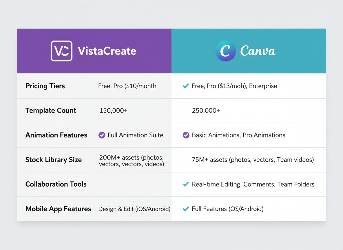 Crello vs Canva: Which Design Tool is Right for You?