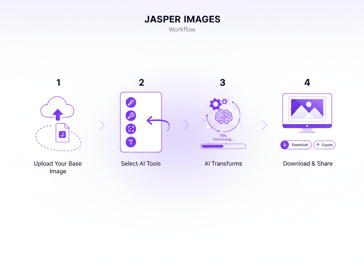 Step-by-Step: How to Edit Images in Jasper (Complete Tutorial)