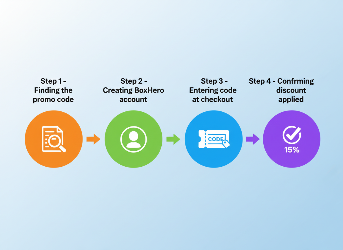 BoxHero First Order Discount Codes: How to Score the BEST Deal!