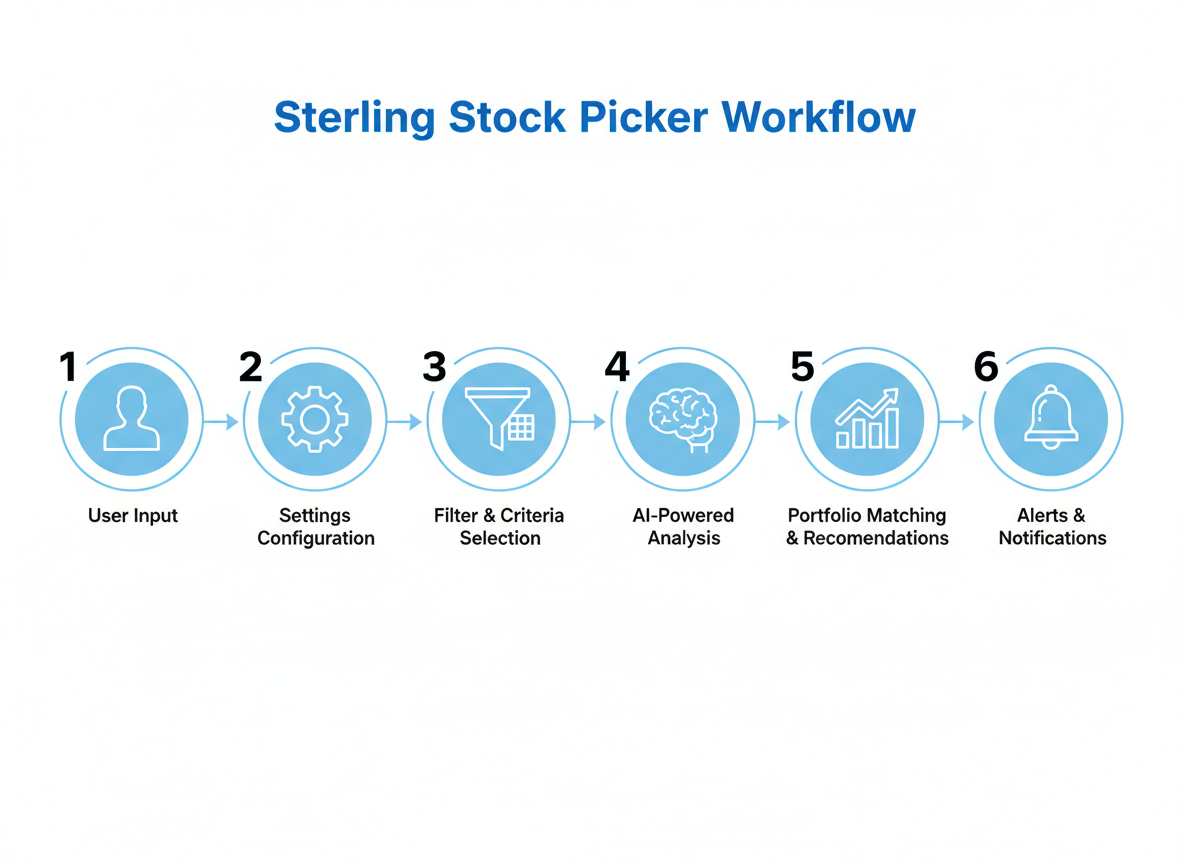 How to Use Sterling Stock Picker: Quick Start Guide for Beginners!