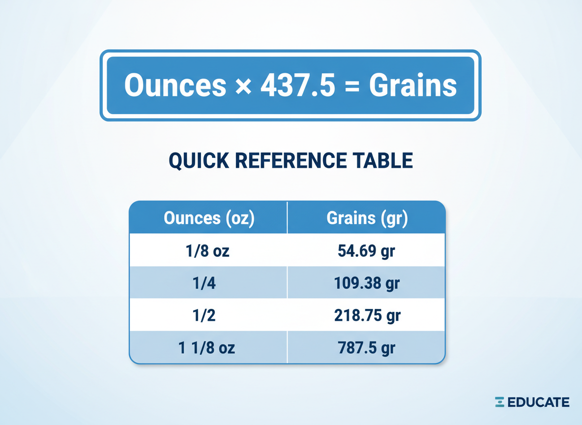 Conversion Formula and How to Calculate