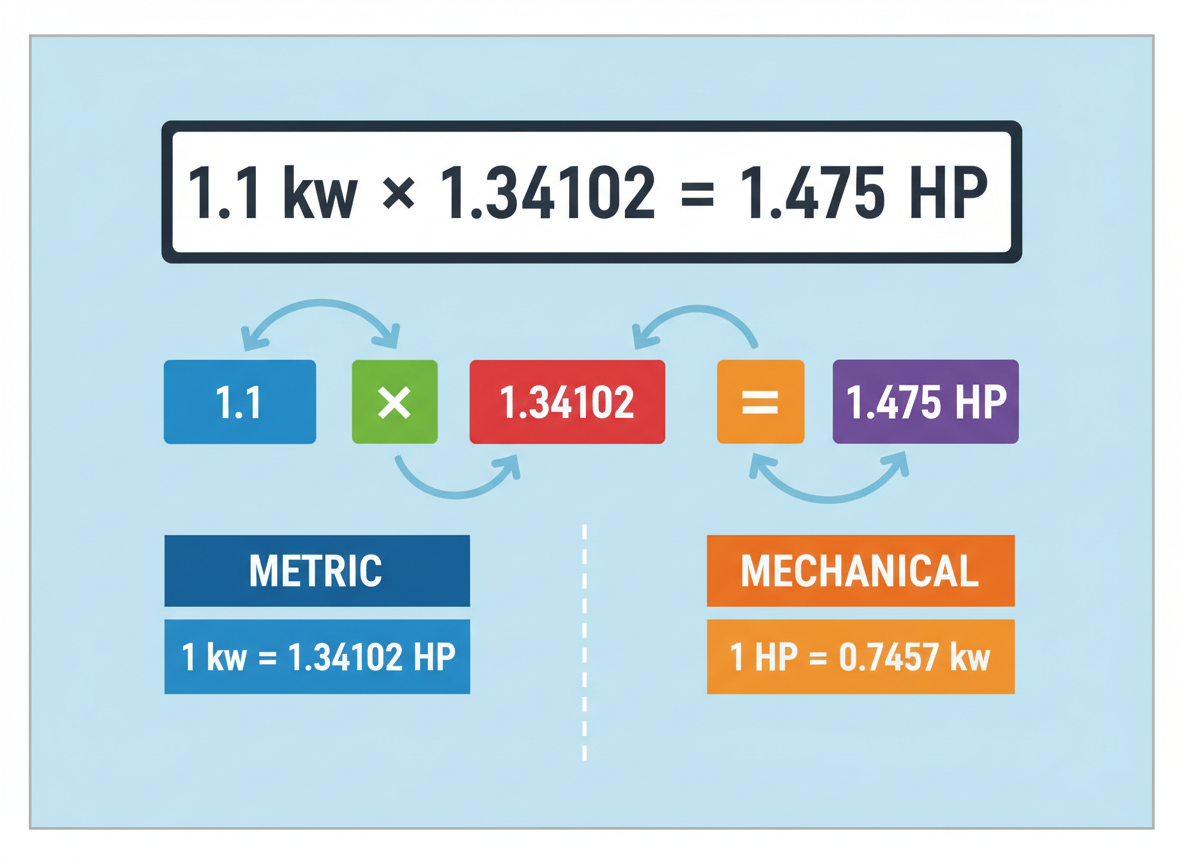 The Conversion Formula: kW to HP