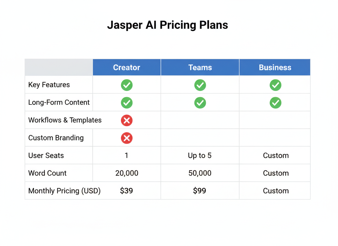 Jasper Pricing Breakdown: Is It Worth the Investment?