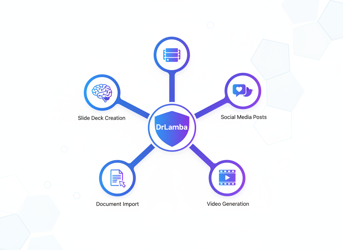 DrLambda's Powerful Features That'll Transform Your Content Creation!
