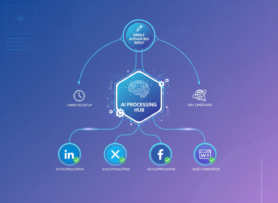 How Testing CG Automates Your Personal Brand Content Creation