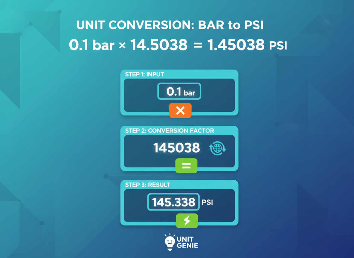 The Conversion Formula: 0.1 Bar to PSI