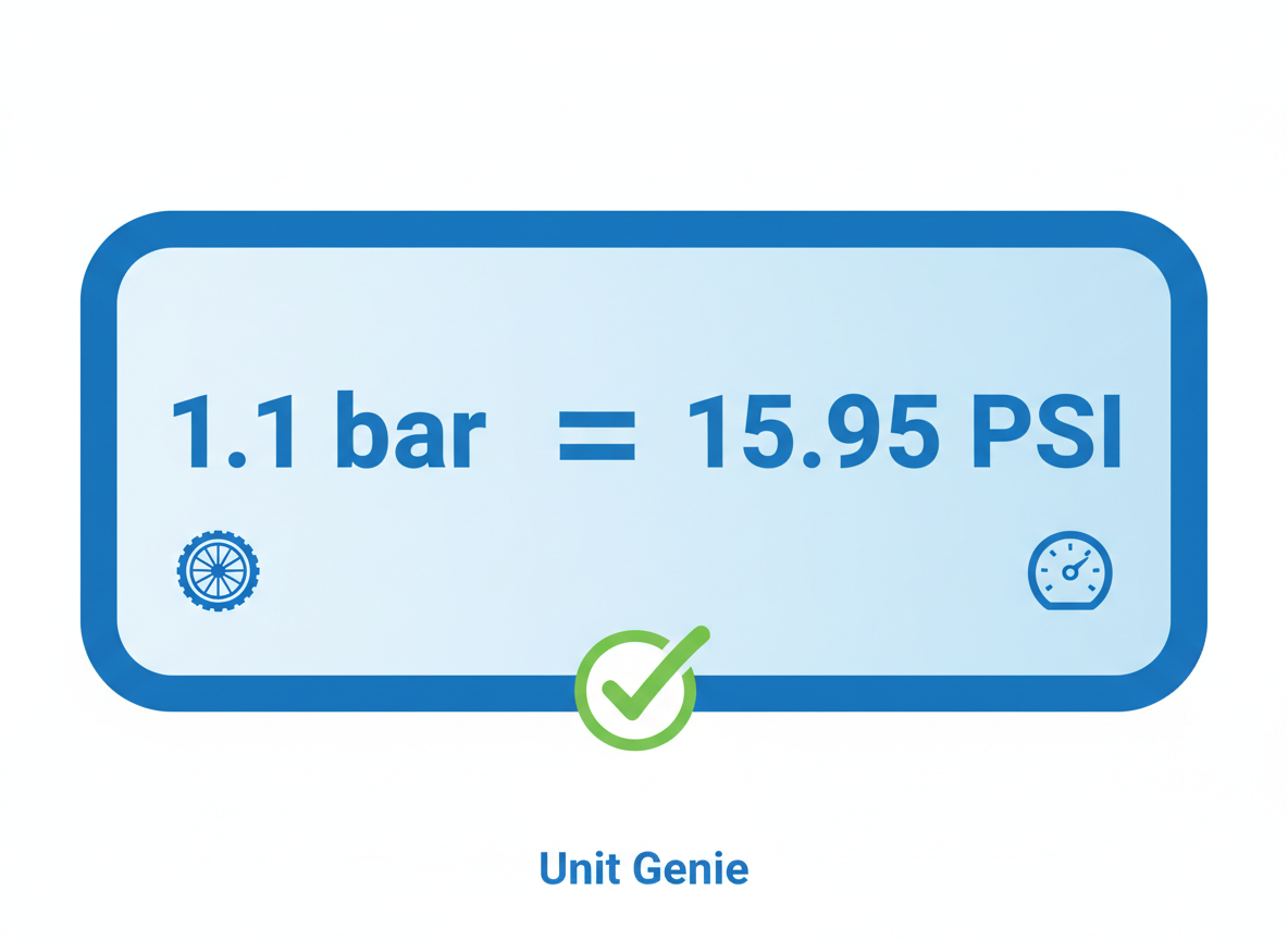 The Quick Answer: 1.1 Bar Equals 15.95 PSI