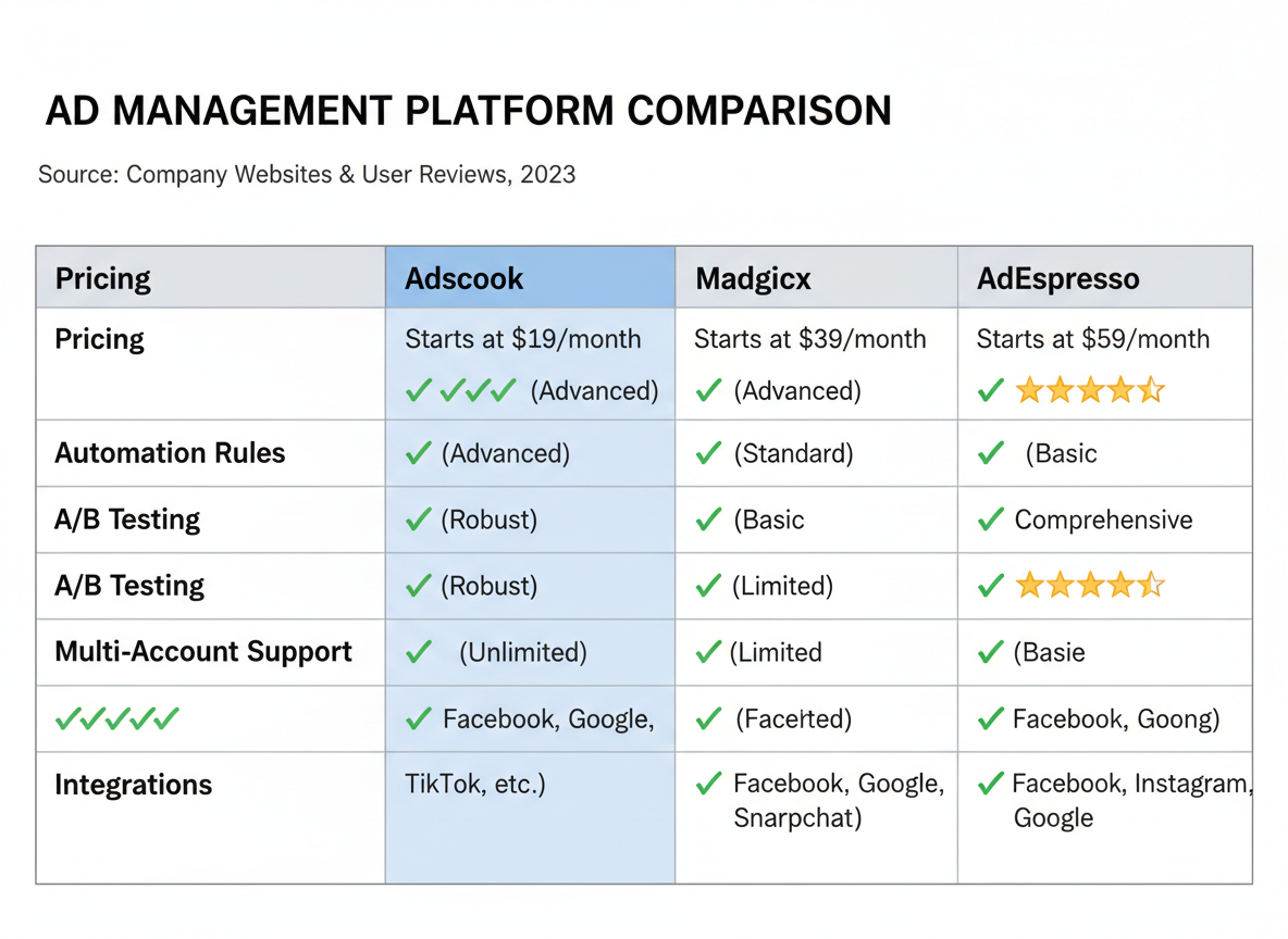 Adscook vs. Competitors: How Does It Stack Up?