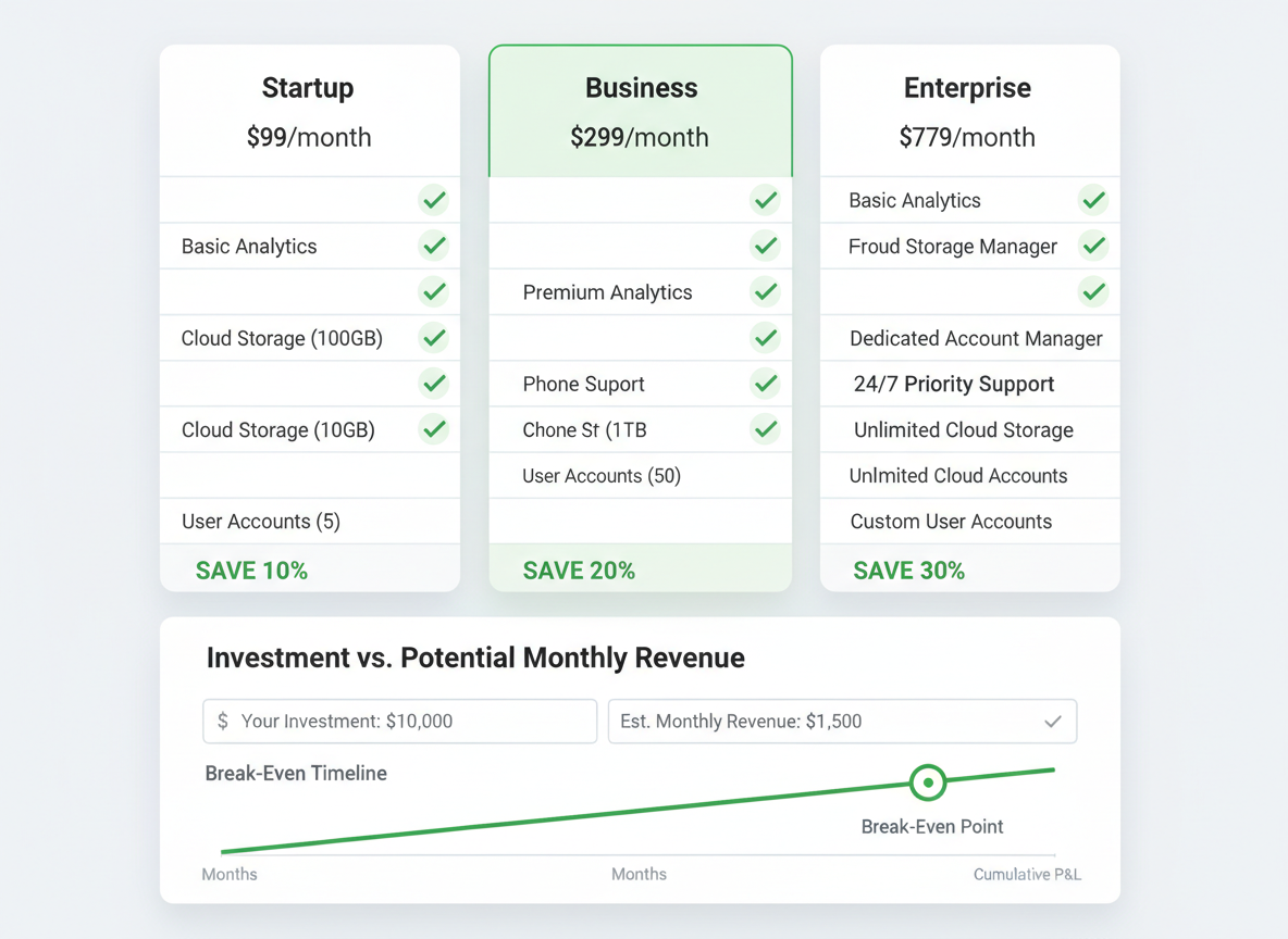 Brilliant Directories Pricing: Lifetime Deal Breakdown & ROI Analysis!