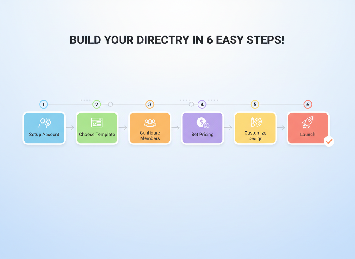 Step-by-Step: Building Your First Directory with Brilliant Directories!