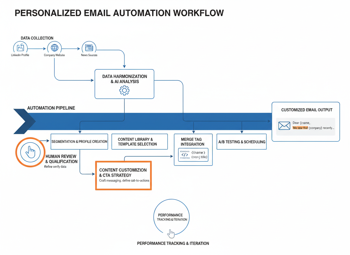 How to Personalize Email Openers at Scale (Without Sounding Like a Robot)