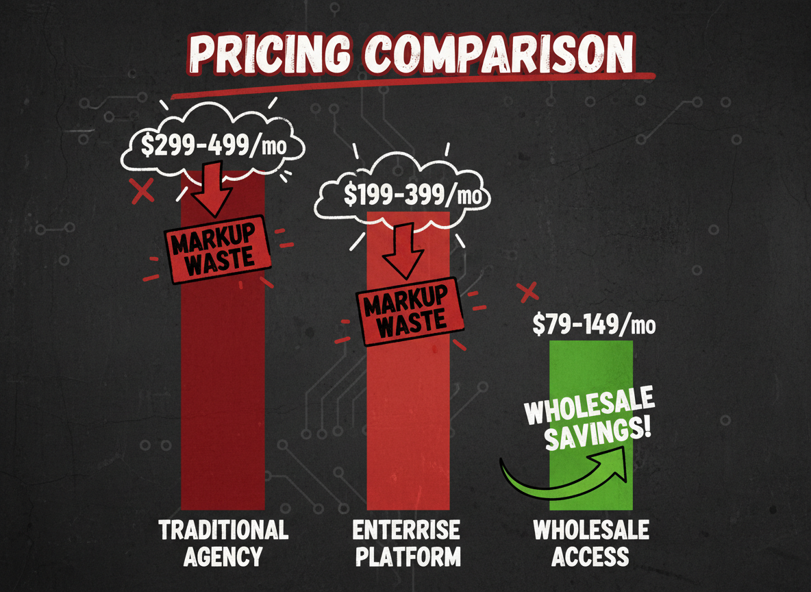 Dynamic Number Insertion Pricing: What You Should Actually Pay