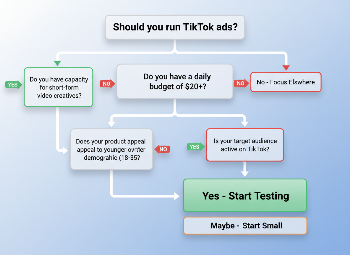 Decision Tree: Should You Invest in TikTok Ads Right Now?