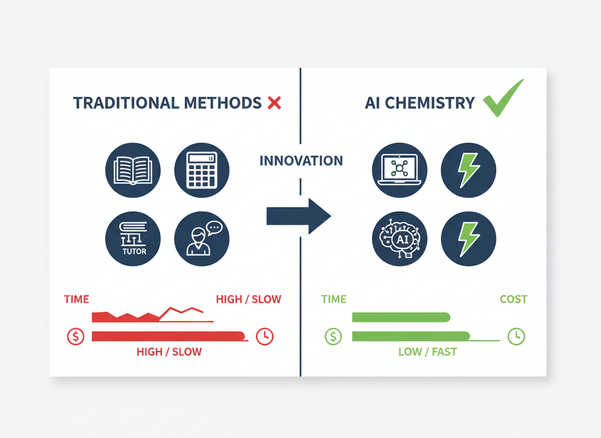 AI Chemistry vs Traditional Study Methods: The Data-Backed Comparison